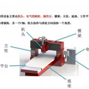 使用(yòng)摩擦焊接機需要我們注意的幾個方面問題